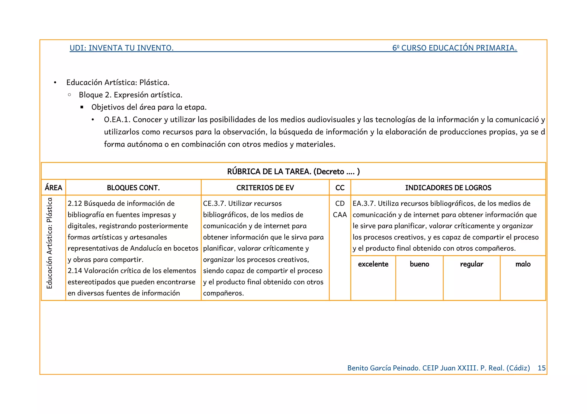 UDI: INVENTA TU INVENTO. 6º CURSO EDUCACIÓN PRIMARIA.
• Educación Artística: Plástica.
◦ Bloque 2. Expresión artística.
▪ Objetivos del área para la etapa.
• O.EA.1. Conocer y utilizar las posibilidades de los medios audiovisuales y las tecnologías de la información y la comunicació y
utilizarlos como recursos para la observación, la búsqueda de información y la elaboración de producciones propias, ya se d
forma autónoma o en combinación con otros medios y materiales.
RÚBRICA DE LA TAREA. (Decreto …. )
ÁREA BLOQUES CONT. CRITERIOS DE EV CC INDICADORES DE LOGROS
EducaciónArtística:Plástica
2.12 Búsqueda de información de
bibliografía en fuentes impresas y
digitales, registrando posteriormente
formas artísticas y artesanales
representativas de Andalucía en bocetos
y obras para compartir.
2.14 Valoración crítica de los elementos
estereotipados que pueden encontrarse
en diversas fuentes de información
CE.3.7. Utilizar recursos
bibliográficos, de los medios de
comunicación y de internet para
obtener información que le sirva para
planificar, valorar críticamente y
organizar los procesos creativos,
siendo capaz de compartir el proceso
y el producto final obtenido con otros
compañeros.
CD
CAA
EA.3.7. Utiliza recursos bibliográficos, de los medios de
comunicación y de internet para obtener información que
le sirve para planificar, valorar críticamente y organizar
los procesos creativos, y es capaz de compartir el proceso
y el producto final obtenido con otros compañeros.
excelente bueno regular malo
Benito García Peinado. CEIP Juan XXIII. P. Real. (Cádiz) 15
 