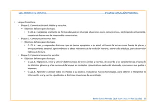 UDI: INVENTA TU INVENTO. 6º CURSO EDUCACIÓN PRIMARIA.
• Lengua Castellana.
◦ Bloque 1. Comunicación oral: Hablar y escuchar.
▪ Objetivos del área para la etapa.
• O.LCL.2. Expresarse oralmente de forma adecuada en diversas situaciones socio-comunicativas, participando activamente,
respetando las normas de intercambio comunicativo.
◦ Bloque 2. Comunciación escrita: leer.
▪ Objetivos del área para la etapa.
• O.LCL.4. Leer y comprender distintos tipos de textos apropiados a su edad, utilizando la lectura como fuente de placer y
enriquecimiento personal, aproximándose a obras relevantes de la tradición literaria, sobre todo andaluza, para desarrollar
hábitos de lectura.
◦ Bloque 3: Comunicación escrita: escribir.
▪ Objetivos del área para la etapa.
• O.LCL.5. Reproducir, crear y utilizar distintos tipos de textos orales y escritos, de acuerdo a las características propias de
los distintos géneros y a las normas de la lengua, en contextos comunicativos reales del alumnado y cercanos a sus gustos e
intereses.
• O.LCL.6. Aprender a utilizar todos los medios a su alcance, incluida las nuevas tecnologías, para obtener e interpretar la
información oral y escrita, ajustándola a distintas situaciones de aprendizaje.
Benito García Peinado. CEIP Juan XXIII. P. Real. (Cádiz) 10
 