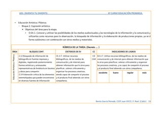 UDI: INVENTA TU INVENTO. 6º CURSO EDUCACIÓN PRIMARIA.
• Educación Artística: Plástica.
◦ Bloque 2. Expresión artística.
▪ Objetivos del área para la etapa.
• O.EA.1. Conocer y utilizar las posibilidades de los medios audiovisuales y las tecnologías de la información y la comunicació y
utilizarlos como recursos para la observación, la búsqueda de información y la elaboración de producciones propias, ya se d
forma autónoma o en combinación con otros medios y materiales.
RÚBRICA DE LA TAREA. (Decreto …. )
ÁREA BLOQUES CONT. CRITERIOS DE EV CC INDICADORES DE LOGROS
EducaciónArtística:Plástica
2.12 Búsqueda de información de
bibliografía en fuentes impresas y
digitales, registrando posteriormente
formas artísticas y artesanales
representativas de Andalucía en bocetos
y obras para compartir.
2.14 Valoración crítica de los elementos
estereotipados que pueden encontrarse
en diversas fuentes de información
CE.3.7. Utilizar recursos
bibliográficos, de los medios de
comunicación y de internet para
obtener información que le sirva para
planificar, valorar críticamente y
organizar los procesos creativos,
siendo capaz de compartir el proceso
y el producto final obtenido con otros
compañeros.
CD
CAA
EA.3.7. Utiliza recursos bibliográficos, de los medios de
comunicación y de internet para obtener información que
le sirve para planificar, valorar críticamente y organizar
los procesos creativos, y es capaz de compartir el proceso
y el producto final obtenido con otros compañeros.
excelente bueno regular malo
Benito García Peinado. CEIP Juan XXIII. P. Real. (Cádiz) 15
 
