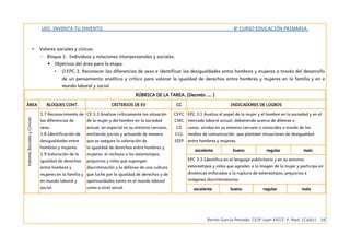 UDI: INVENTA TU INVENTO. 6º CURSO EDUCACIÓN PRIMARIA.
• Valores sociales y cívicos.
◦ Bloque 1: Individuos y relaciones interpersonales y sociales.
▪ Objetivos del área para la etapa.
• O.EPC.3. Reconocer las diferencias de sexo e identificar las desigualdades entre hombres y mujeres a través del desarrollo
de un pensamiento analítico y crítico para valorar la igualdad de derechos entre hombres y mujeres en la familia y en e
mundo laboral y social
RÚBRICA DE LA TAREA. (Decreto …. )
ÁREA BLOQUES CONT. CRITERIOS DE EV CC INDICADORES DE LOGROS
ValoresSocialesyCívicos
1.7 Reconocimiento de
las diferencias de
sexo.
1.8 Identificación de
desigualdades entre
hombres y mujeres.
1.9 Valoración de la
igualdad de derechos
entre hombres y
mujeres en la familia y
en mundo laboral y
social.
CE 3.3 Analizar críticamente las situación
de la mujer y del hombre en la sociedad
actual, en especial en su entorno cercano,
emitiendo juicios y actuando de manera
que se asegure la valoración de
la igualdad de derechos entre hombres y
mujeres, el rechazo a los estereotipos,
prejuicios y roles que supongan
discriminación y la defensa de una cultura
que luche por la igualdad de derechos y de
oportunidades tanto en el mundo laboral
como a nivel social.
CSYC
CMC
CD
CCL
SIEP
EPC 3.1 Analiza el papel de la mujer y el hombre en la sociedad y en el
mercado laboral actual, debatiendo acerca de dilemas o
casos, vividos en su entorno cercano o conocidos a través de los
medios de comunicación, que planteen situaciones de desigualdad
entre hombres y mujeres.
excelente bueno regular malo
EPC 3.3 Identifica en el lenguaje publicitario y en su entorno
estereotipos y roles que agreden a la imagen de la mujer y participa en
dinámicas enfocadas a la ruptura de estereotipos, prejuicios e
imágenes discriminatorias.
excelente bueno regular malo
Benito García Peinado. CEIP Juan XXIII. P. Real. (Cádiz) 16
 