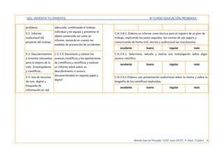 UDI: INVENTA TU INVENTO. 6º CURSO EDUCACIÓN PRIMARIA.
problema. adecuada, combinando el trabajo
individual y en equipo y presentar el
objeto construido así como un
informe, teniendo en cuenta las
medidas de prevención de accidentes
5.2. Informe
audiovisual del
proyecto del trabajo.
C.N.3.8.2. Elabora un informe como técnica para el registro de un plan de
trabajo, explicando los pasos seguidos, las normas de uso seguro y
comunicando de forma oral, escrita y audiovisual las conclusiones.
excelente bueno regular malo
5.3. Descubrimientos
e inventos relevantes
para la mejora de la
vida. Investigadores
y científicos...
C.E.3.9. Reconocer y valorar los
avances científicos y las aportaciones
de científicos y científicas y realizar
un informe sobre sobre un
descubrimiento o avance,
documentándolo en soporte papel y
digital
C.N.3.9.1. Selecciona, estudia y realiza una investigación sobre algún
avance científico.
excelente bueno regular malo
5.4. Uso de recursos
de com. digital y
búsqueda de
información en red.
C.N.3.9.2 Elabora una presentación audiovisual sobre la misma y sobre la
biografía de los científicos implicados.
excelente bueno regular malo
Benito García Peinado. CEIP Juan XXIII. P. Real. (Cádiz) 6
 