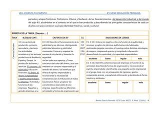 UDI: INVENTA TU INVENTO. 6º CURSO EDUCACIÓN PRIMARIA.
periodos y etapas históricas: Prehistoria, Clásica y Medieval, de los Descubrimientos, del desarrollo Industrial y del mundo
del siglo XX, situándolas en el contexto en el que se han producido y describiendo las principales características de cada un
de ellas con para construir su propia identidad histórica, social y cultural
RÚBRICA DE LA TAREA. (Decreto …. )
ÁREA BLOQUES CONT. CRITERIOS DE EV CC INDICADORES DE LOGROS
CienciasSociales
3.3 Los sectores de
producción: primario,
secundario y terciario.
Las actividades
económicas y los sectores
productivos de Andalucía,
España y Europa. La
producción de bienes y
servicios. El consumo y la
publicidad. Educación
financiera. El dinero. El
ahorro. Empleabilidad
y espíritu emprendedor.
La empresa. Actividad y
funciones de las
empresas. Pequeñas y
grandes empresas y su
CE.3.10 Describir el funcionamiento de la
publicidad y sus técnicas, distinguiendo
publicidad educativa y publicidad
consumista. Conocer y respetar las
normas de circulación y fomentar la
seguridad
vial en todos sus aspectos y Tomar
conciencia del valor del dinero y sus usos
mediante un consumo responsable y el
sentido del ahorro, los beneficios que
ofrece el espíritu emprendedor y
reconociendo la necesidad de
compromiso para la tributación de todas
las personas físicas y explicar las
características esenciales de una
empresa, especificando las diferentes
actividades y formas de organización que
CEC
CLC
CMCT
CAA
CSYC
CS. 3.10.1 Valora con espíritu crítico la función de la publicidad y
reconoce y explica las técnicas publicitarias más habituales,
analizando ejemplos concretos e Investiga sobre distintas estrategias
de compra, comparando precios y recopilando información,
desarrollando la creatividad y la capacidad emprendedora.
excelente bueno regular malo
CS. 3.10.2 Identifica distintos tipos de empresas en función de su
actividad, describiendo formas de organización y reconociendo el
espíritu emprendedor, planificando una pequeña acción empresarial
en el grupo clase, con un presupuesto de ingresos y gastos,
comparando precios y recopilando información y decidiendo de forma
creativa y autónoma.
excelente bueno regular malo
Benito García Peinado. CEIP Juan XXIII. P. Real. (Cádiz) 8
 