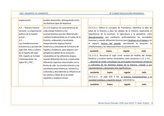UDI: INVENTA TU INVENTO. 6º CURSO EDUCACIÓN PRIMARIA.
organización. pueden desarrollar, distinguiendo entre
los distintos tipos de empresas
4.2 ... Nuestra historia
reciente. La organización
política de la España
actual...
4.3 ...
Las transformaciones
económicas y sociales del
siglo XIX. Arte y cultura
de la España del siglo
XIX. España en la Edad
Contemporánea: los
siglos XX y XXI...
CE.3.11 Explicar las características de
cada tiempo histórico y los
acontecimientos que han determinado
cambios fundamentales en el rumbo de la
historia, ordenando y localizando
temporalmente algunos hechos
históricos y relevantes de la historia de
España y Andalucía, para adquirir una
perspectiva global de su evolución,
situándolos en las diferentes etapas,
usando diferentes técnicas y explicando
diferentes aspectos relacionados con la
forma de vida, los acontecimientos y las
manifestaciones históricas, artísticos y
culturales y describiendo su influencia en
los valores y datos de la sociedad
española y andaluza actual.
CS.3.11.1. Define el concepto de Prehistoria, identifica la idea de
edad de la historia y data las edades de la historia, explicando la
importancia de la escritura, la agricultura y la ganadería, como
descubrimientos que cambiaron profundamente las sociedades
humanas y usando diferentes técnicas para localizar en el tiempo y en
el espacio hechos del pasado, percibiendo la duración, la
simultaneidad y las relaciones entre los acontecimientos.
excelente bueno regular malo
CS..3.11.2. Reconoce el siglo como unidad de medida del tiempo
histórico y localiza hechos situándolos como sucesivos a a.C o d.C...
...describe en orden cronológico los principales movimientos artísticos
y culturales de las distintas etapas de la historia, citando a sus
representantes y personajes más significativos.
excelente bueno regular malo
CS.3.11.3 ...el siglo XIX Y XX, la historia Contemporánea y la
sociedad andaluza y española actual, valorando su...
excelente bueno regular malo
Benito García Peinado. CEIP Juan XXIII. P. Real. (Cádiz) 9
 