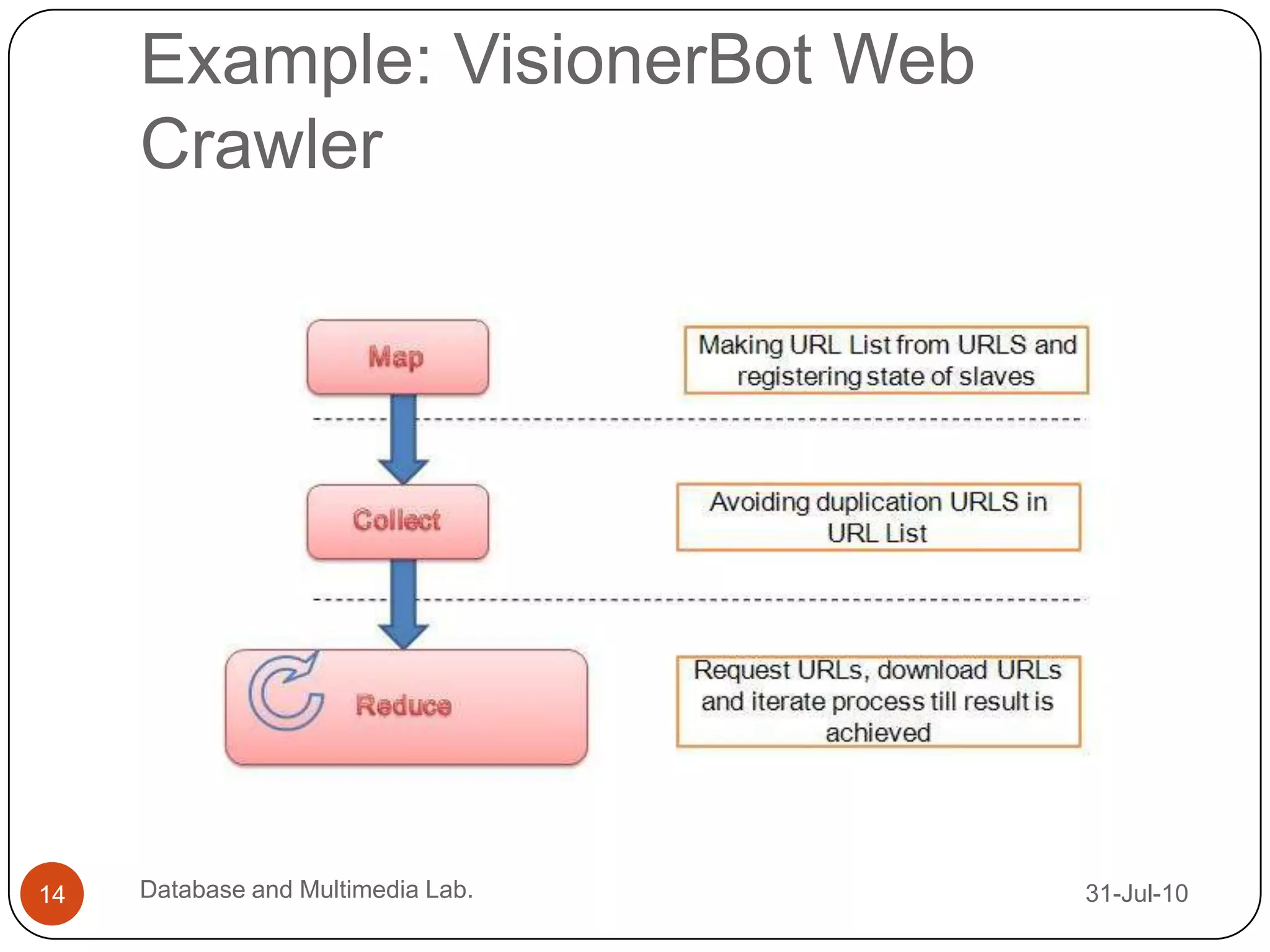 Example: VisionerBot Web Crawler 12-Aug-10Database and Multimedia Lab.14