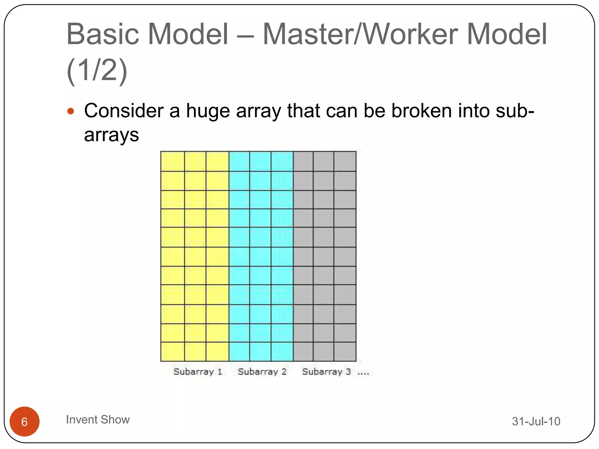 Basic Model – Master/Worker Model (1/2)12-Aug-10Invent Show6Consider a huge array that can be broken into sub-arrays