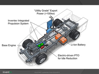 CALSTART Leadership Circle 05Jun2013
Li-Ion Battery
“Utility Grade” Export
Power (>100kw)
Inventev Integrated
Propulsion System
Base Engine
Electric-driven PTO
for Idle Reduction
inventev
 
