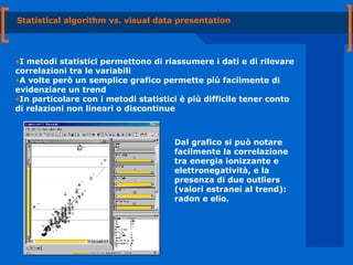 Statistical algorithm vs. visual data presentation I metodi statistici permettono di riassumere i dati e di rilevare correlazioni tra le variabili A volte però un semplice grafico permette più facilmente di evidenziare un trend In particolare con i metodi statistici è più difficile tener conto di relazioni non lineari o discontinue Dal grafico si può notare facilmente la correlazione tra energia ionizzante e elettronegatività, e la presenza di due outliers (valori estranei al trend): radon e elio. 