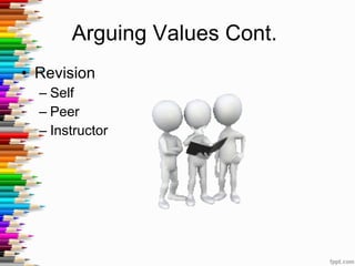Arguing Values Cont.  Revision Self Peer Instructor 