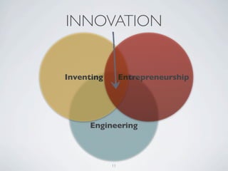 INNOVATION


Inventing        Entrepreneurship




     Engineering



            11
 