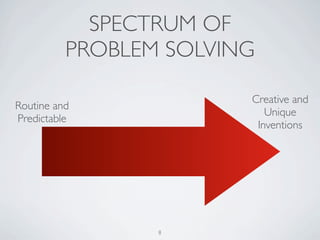 SPECTRUM OF
          PROBLEM SOLVING

                        Creative and
Routine and
                           Unique
Predictable
                         Inventions




                 8
 