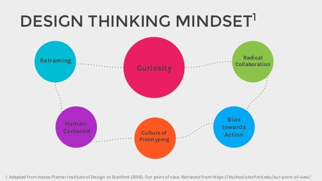 Inventing The Future Applying Design Thinking To Nextgen Online Prog Inventing The Future Applying Design Thinking To Nextgen Online Prog