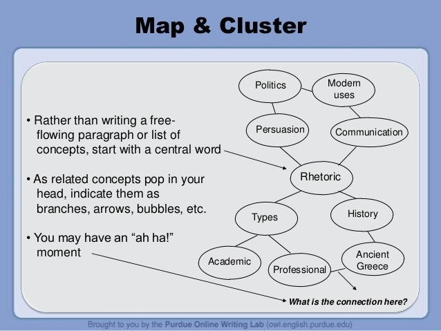 Invention techniques in writing picture