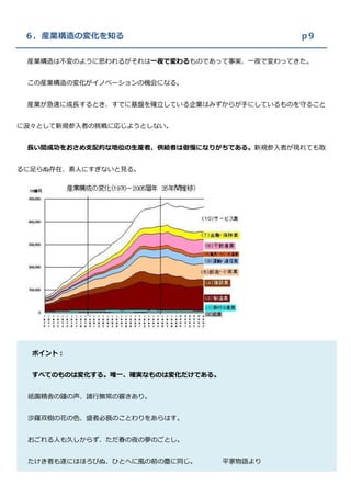 ６．産業構造の変化を知る                              p９

 産業構造は不変のように思われるがそれは一夜で変わるものであって事実、一夜で変わってきた。


 この産業構造の変化がイノベーションの機会になる。


 産業が急速に成長するとき、すでに基盤を確立している企業はみずからが手にしているものを守ること


に汲々として新規参入者の挑戦に応じようとしない。


 長い間成功をおさめ支配的な地位の生産者、供給者は傲慢になりがちである。新規参入者が現れても取


るに足らぬ存在、素人にすぎないと見る。




  ポイント：


  すべてのものは変化する。唯一、確実なものは変化だけである。


 祇園精舎の鐘の声、諸行無常の響きあり。


 沙羅双樹の花の色、盛者必衰のことわりをあらはす。


 おごれる人も久しからず、ただ春の夜の夢のごとし。


 たけき者も遂にはほろびぬ、ひとへに風の前の塵に同じ。       平家物語より
 