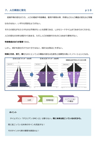 ７．人口構造に変化                                       ｐ１０

 産業市場の変化のうち、人口の増減や年齢構成、雇用や教育水準、所得などの人口構造の変化ほど明確


なものはない、いずれも見誤るようがない。


それらの変化がもたらすものは予測がもっとも容易である、しかもリードタイムまであきらかにわかる。


人口の変化の分析は統計から始まる、ただし人口の総数そのものにはあまり意味がない。


年齢構成のほうが重要である。


しかし、統計を読むだけでは十分ではない、統計は出発点にすぎない。


現場に行き、見て、聞くものにとって人口構造の変化は生産性と信頼性の高いイノベーションになる。


                                   日本の人口プラミッド２０５０年




  ポイント


  タイムマシン「デロリアン DMC-12」は要らない、既に未来は起こっているのだから。


 既に起こっている未来のサインを見逃すな！


 そのサインから新の顧客を創造せよ！
 