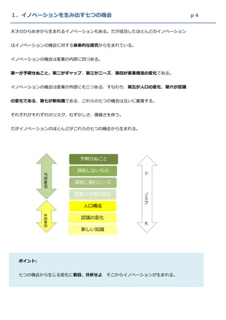 １．イノベーションを生み出す七つの機会                          ｐ４


天才のひらめきから生まれるイノベーションもある。だが成功したほとんどのイノベーション


はイノベーションの機会に対する体系的な探究から生まれている。


イノベーションの機会は産業の内部に四つある。


第一が予期せぬこと、第二がギャップ、第三がニーズ、第四が産業構造の変化である。


イノベーションの機会は産業の外部にも三つある、すなわち、第五が人口の変化、第六が認識


の変化である、第七が新知識である、これらの七つの機会は互いに重複する。


それぞれがそれぞれのリスク、むずかしさ、複雑さを伴う。


だがイノベーションのほとんどがこれらの七つの機会から生まれる。




                予期せぬこと

               調和しないもの
         内                        小
         部
         要     過程に潜むニーズ
         因
               産業と市場の変化           リ
                                  ス
                                  ク
                 人口構成

         外
         部      認識の変化
         要                        大
         因
                新しい知識




 ポイント:


 七つの機会から生じる変化に着目、分析せよ そこからイノベーションが生まれる。
 