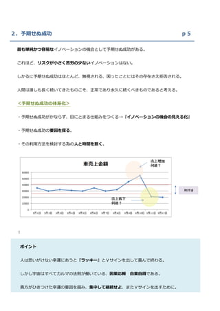 ２．予期せぬ成功                                    ｐ５

 最も単純かつ容易なイノベーションの機会として予期せぬ成功がある。


 これほど、リスクが小さく苦労の少ないイノベーションはない。


 しかるに予期せぬ成功はほとんど、無視される、困ったことにはその存在さえ拒否される。


 人間は誰しも長く続いてきたものこそ、正常であり永久に続くべきものであると考える。


 ＜予期せぬ成功の体系化＞


 ・予期せぬ成功がかならず、目にとまる仕組みをつくる→『イノベーションの機会の見える化』


 ・予期せぬ成功の要因を探る。


 ・その利用方法を検討する為の人と時間を割く。




 ：


 ポイント


 人は思いがけない幸運にあうと『ラッキー』とＶサインを出して喜んで終わる。


 しかし宇宙はすべてカルマの法則が働いている、因果応報 自業自得である。


 貴方がひきつけた幸運の要因を掴み、集中して継続せよ、またＶサインを出すために。
 