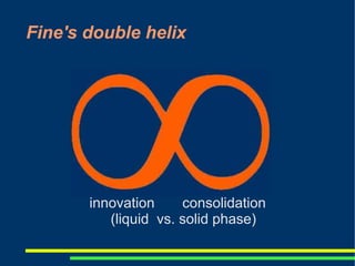 Invention and Innovation