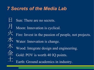 Invention and Innovation