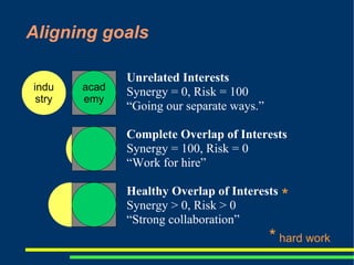 Invention and Innovation