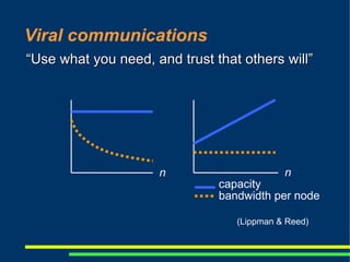 Invention and Innovation