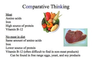 C om parative Thi nk ing Meat Amino acids Iron High source of protein Vitamin B-12 No-meat in diet Same amount of amino acids Iron Lower source of protein Vitamin B-12 (often difficult to find in non-meat products) Can be found in free range eggs, yeast, and soy products 