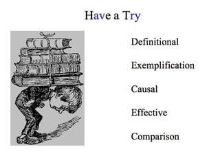 H av e a T ry Definitional Exemplification Causal Effective Comparison 