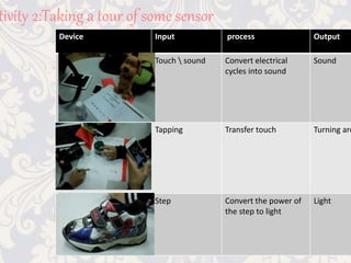 Smart Sensors , Stadium Light Sensor , IDM9 | PPT