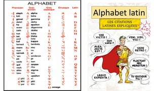 Alphabet latin
 