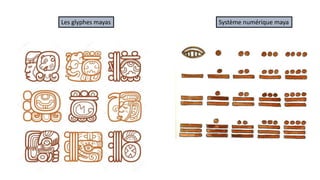 Système numérique mayaLes glyphes mayas
 