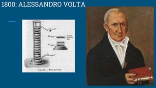 1800: ALESSANDRO VOLTA
 