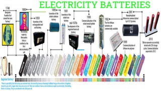 ELECTRICITY BATTERIES
hgoghoithoigtg
rt
 