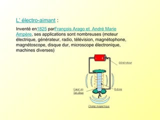 L’ électro-aimant  :  Inventé en 1825  par François Arago et  André Marie Ampère , ses applications sont nombreuses (moteur électrique, générateur, radio, télévision, magnétophone, magnétoscope, disque dur, microscope électronique, machines diverses)  
