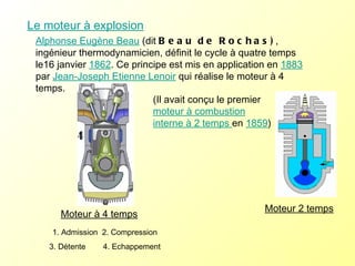 Le moteur à explosion Moteur à 4 temps Moteur 2 temps 1. Admission  2. Compression 3. Détente  4. Echappement Alphonse Eugène Beau  (dit  Beau de Rochas) , ingénieur thermodynamicien, définit le cycle à quatre temps le16 janvier  1862 . Ce principe est mis en application en  1883  par  Jean-Joseph Etienne Lenoir  qui réalise le moteur à 4 temps.  (Il avait conçu le premier  moteur à combustion interne à 2 temps  en  1859 ) 
