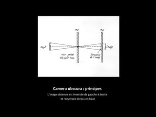 Camera obscura : principes
L’image obtenue est inversée de gauche à droite
          et renversée de bas en haut
 