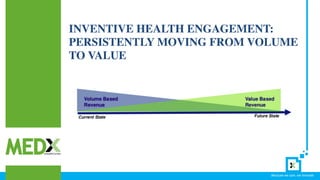 Because we care, we innovate.
INVENTIVE HEALTH ENGAGEMENT:
PERSISTENTLY MOVING FROM VOLUME
TO VALUE
 
