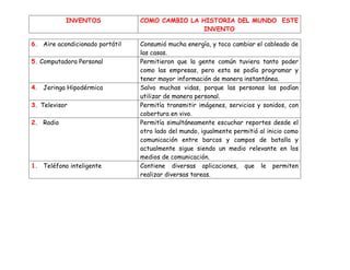 INVENTOS              COMO CAMBIO LA HISTORIA DEL MUNDO ESTE
                                                 INVENTO

6. Aire acondicionado portátil   Consumió mucha energía, y toco cambiar el cableado de
                                 las casas.
5. Computadora Personal          Permitieron que la gente común tuviera tanto poder
                                 como las empresas, pero esta se podía programar y
                                 tener mayor información de manera instantánea.
4. Jeringa Hipodérmica           Salvo muchas vidas, porque las personas las podían
                                 utilizar de manera personal.
3. Televisor                     Permitía transmitir imágenes, servicios y sonidos, con
                                 cobertura en vivo.
2. Radio                         Permitía simultáneamente escuchar reportes desde el
                                 otro lado del mundo, igualmente permitió al inicio como
                                 comunicación entre barcos y campos de batalla y
                                 actualmente sigue siendo un medio relevante en los
                                 medios de comunicación.
1. Teléfono inteligente          Contiene diversas aplicaciones, que le permiten
                                 realizar diversas tareas.
 
