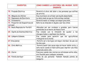 INVENTOS              COMO CAMBIO LA HISTORIA DEL MUNDO ESTE
                                                   INVENTO

75. Frazada Eléctrica              Permitió el alivio del dolor a las personas que sufrían
                                   de artritis.
74. Máquina de Afeitar             Fue el primero en utilizar una hojilla desechable.
73. Impresora de Escritorio        Lo único malo es que su tinta es muy costosa
72. Cronometro                     Permitió medir el tiempo con mayor precisión.
71. Proyector de Diapositivas de   Este no se atascaba ni dejaba caer las cintas.
carrusel.
70. Radio Reproductor Portátil     Añorados por ser ruidosos y grandes, pero fueron
                                   prohibidos en el metro de Nueva York
69. Cepillo de Dientes Eléctrico   Fue creado con la intensión de ayudar a los
                                   discapacitados a cepillasen los dientes.
68. Lámpara Coleman.               Fue creada para permitir que los agricultores
                                   trabajaran en la noche.
67.Vinoculares                      Permite ver a los lejos con mayor claridad. Se usa con
                                   los dos ojos.
66. Cinta Métrica                   Permito medir dos veces algo sin hacer doble corte, y
                                   esta nació cuando el fabricante puso imprimir una línea
                                   numerada sobre ella.
65. Cierre                         Funciona cuando dos cierres se entrelazan entre ellos,
                                   era flexible para cualquier acomodo.
64. Pistola derinyer               Arma de uso personal. También llamada pistola de
                                   manguito.
 