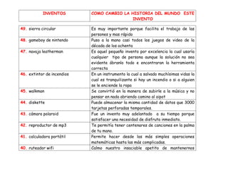 INVENTOS        COMO CAMBIO LA HISTORIA DEL MUNDO ESTE
                                            INVENTO

49. sierra circular         Es muy importante porque facilita el trabajo de las
                            persones y mas rápido
48. gameboy de nintendo     Puso a la mano casi todos los juegos de video de la
                            década de los ochenta
47. navaja leatherman       Es aquel pequeño invento por excelencia la cual usaría
                            cualquier tipo de persona aunque la solución no sea
                            evidente ábranlo todo e encontraran la herramienta
                            correcta
46. extintor de incendios   En un instrumento la cual a salvado muchísimas vidas la
                            cual es tranquilizante si hay un incendio o si a alguien
                            se le enciende la ropa
45. walkman                 Se convirtió en la manera de subirle a la música y no
                            pensar en nada abriendo camino al aipot
44. diskette                Puede almacenar la misma cantidad de datos que 3000
                            tarjetas perforadas temporales.
43. cámara polaroid         Fue un invento muy adelantado a su tiempo porque
                            satisfacer una necesidad de disfruta inmediato.
42. reproductor de mp3      Te permitía tener centenares de canciones en la palma
                            de tu mano.
41. calculadora portátil    Permite hacer desde las más simples operaciones
                            matemáticas hasta las más complicadas.
40. ruteador wifi           Calmo nuestro insaciable apetito de mantenernos
 