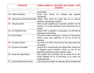 INVENTOS                   COMO CAMBIO LA HISTORIA DEL MUNDO ESTE
                                                        INVENTO

                                       conectados.
39.   taladro mecánico                 Sirve para realiza los trabajos mas pesados
                                       fácilmente.
38.   televisión en alta definición HD Usaba tanto ancho de banda que en un sistema
                                       moderno cabrían pocos canales.
37.   reloj de pulsera                 Este es para aquellos que no pueden consultar uno de
                                       bolsillo y es el que demuestra mas importancia de un
                                       diseño.
36.   La filmadora 8 mm                Desde 1932 a grabado la vacaciones y la entrada de
                                       polizones en las fiestas.
35.   El micrófono                     Sin este no habría teléfonos, ni radios y ni televisores.
                                       Ahora sirven para amplificar la voz en un bar de
                                       karaoke.
34.   La cámara digital                Se invento en 1975 y hoy en dia la mas ligera pesa solo
                                       12 gramos.
33.   El horno microondas              Surgió de la investigación para desarrollar radares en
                                       la segunda guerra mundial y ahora es uno de los
                                       aparatos mas prácticos para calentar cosas.
32.   mouse de computadora             Fue cuando cierta persona creo un mouse de un solo
                                       botón después de ver un prototipo en un centro de
                                       investigaciones
31.   Leed o Diodo emisor de luz       Son los que se utilizan en cada uno de los carteles que
 