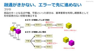 融通がきかない、エラーで先に進めない
コツ⑤
部品のキーとなる点や軸、平面といった部分は、基準要素を利用し親要素として
形状変更のない状態を確立する
形状Ａ 形状Ｂ平面 形状Ｃ
平面
形状Ａ
形状Ｂ
形状Ｃ
平面Ａ
平面Ｂ
平面Ｃ
×
×
修正エラー
修正エラー
■エラーが連動してしまう場合
■エラーが連動しない場合
形状Ａしか残らない
形状ＡとＣが残る
形状Ａ
形状Ｂ
形状Ｃ
平面
平面Ａ
平面Ｂ
平面Ｃ
3DdoFactory
 