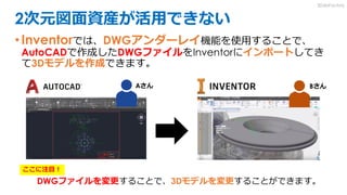 2次元図面資産が活用できない
•Inventorでは、DWGアンダーレイ機能を使用することで、
AutoCADで作成したDWGファイルをInventorにインポートしてき
て3Dモデルを作成できます。
DWGファイルを変更することで、3Dモデルを変更することができます。
Aさん Bさん
ここに注目！
3DdoFactory
 