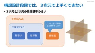 構想設計段階では、３次元で上手くできない
• ２次元と3次元の設計基準の違い
基準点 基準軸 基準面
２次元CAD
３次元CAD
ここを上手く活用す
る必要があります
3DdoFactory
 