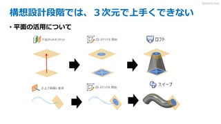 構想設計段階では、３次元で上手くできない
• 平面の活用について
3DdoFactory
 