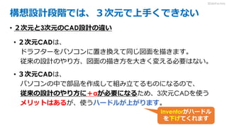 構想設計段階では、３次元で上手くできない
• ２次元と3次元のCAD設計の違い
• ２次元CADは、
ドラフターをパソコンに置き換えて同じ図面を描きます。
従来の設計のやり方、図面の描き方を大きく変える必要はない。
• ３次元CADは、
パソコンの中で部品を作成して組み立てるものになるので、
従来の設計のやり方に＋αが必要になるため、3次元CADを使う
メリットはあるが、使うハードルが上がります。
Inventorがハードル
を下げてくれます
3DdoFactory
 