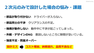 ２次元のみで設計した場合の悩み・課題
• 部品が取り付かない ドライバーが入らない。
• 部品同士の干渉 クリアランスの不足。
• 機構が動作しない 動作中に干渉が起こってしまった。
• 外観・デザインのNG 意図しないところに隙間が空いている。
• 強度不足・質量オーバー
設計ミス コスト増加、納期遅れ、品質不良など
3DdoFactory
 