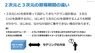 ２次元と３次元の習得期間の違い
• ２次元CADを長年使って設計してきたベテラン設計者は、３次元
CADを習得するのに、はじめて３次元CADを習得する人よりも時間
がかかり、はじめは、なかなか設計に集中できない場合があります。
例）
３次元CADオペレータ・・・どういう形状かイメージできないので3Dモデルがつくれない
２次元CAD設計者 ・・・どういう形状か頭でイメージできているけど3Dモデルがつくれない
設計する部品
のイメージ
モデリングの方法
3DdoFactory
 