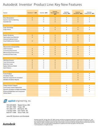 Autodesk Inventor Product Line: Key New Features
                           ®                    ®




                                                                                             Inventor                   Inventor                 Inventor                 Inventor
Feature                                 Inventor LT               Inventor                Routed Systems              Tooling                 Simulation              Professional
New Design Methodologies
Direct Manipulation                            X                          X                         X                        X                         X                        X
Dynamic Input for Sketching                    X                          X                         X                        X                         X                        X
Assemble Tool                                                             X                         X                        X                         X                        X


Rules-based Design
iLogic Technology                                                         X                         X                        X                         X                        X
iCopy Feature                                                             X                         X                        X                         X                        X


State-of-the-Art Visualization
Realistic Rendering                            X                          X                         X                        X                         X                        X
High-Quality Visual Materials                  X                          X                         X                        X                         X                        X
Improved Lighting Control                                                 X                         X                        X                         X                        X
Visual Fidelity across Products                X                          X                         X                        X                         X                        X


Interoperability
Alias-Inventor Interoperability                                           X                         X                        X                         X                        X
CATIA Translators                              X                          X                         X                        X                         X                        X
    Printing Ehancements                       X                          X                         X                        X                         X                        X
BIM Exchange Enhancements                      X                          X                         X                        X                         X                        X
Architectural View Scales                      X                          X                         X                        X                         X                        X


Drawing and Productivity
DWG Block Browser                              X                          X                         X                        X                         X                        X
Chain Dimensioning                             X                          X                         X                        X                         X                        X
Multi-View Create                              X                          X                         X                        X                         X                        X
Replace Reference Model                        X                          X                         X                        X                         X                        X
Hatch Patterns                                 X                          X                         X                        X                         X                        X


Simulation
Frame Analysis                                                                                                                                         X                        X
Simulation Guide                                                                                                                                       X                        X
Materials Assignment for Simulation                                                                                                                    X                        X
Editable Simulation Reports                                                                                                                            X                        X


Tooling and Mold Design
Unique Instance Support                                                                                                      X                                                  X
Core/Cavity Creation Robustness                                                                                              X                                                  X
Dynamic Simulation of Mold Assemblies                                                                                        X                                                  X
Enhanced Mold Base and Component                                                                                             X                                                  X
Library Search




      763-420-6600         Maple Grove, MN
      701-281-1884         Fargo, ND
      701-255-1137         Bismarck, ND
      715-552-1944         Eau Claire, WI
      605-977-1988         Sioux Falls, SD

      www.AE-Solutions.com/Autodesk

                                                      Autodesk, AutoCAD, ds Max, Alias, ATC, DWG, Inventor, and Revit are registered trademarks or trademarks of Autodesk, Inc ., and/
                                                      or its subsidiaries and/or a liates in the USA and/or other countries. All other brand names, product names, or trademarks belong to
                                                      their respective holders. Autodesk reserves the right to alter product and services o erings, and speci cations and pricing at any time
                                                      without notice, and is not responsible for typographical or graphical errors that may appear in this document.
                                                      © 2010 Autodesk, Inc. All rights reserved.
 