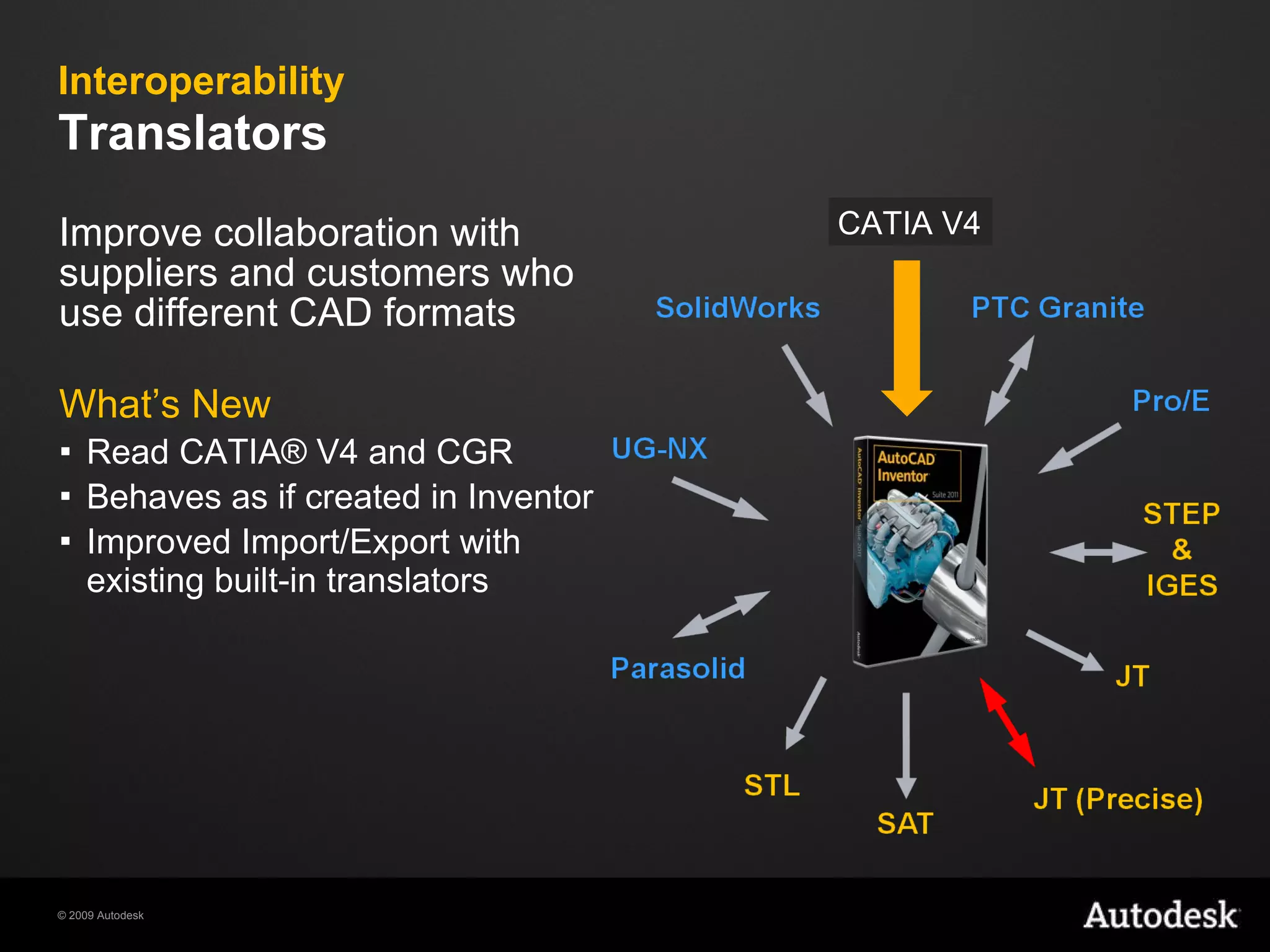 Interoperability   Translators Improve collaboration with suppliers and customers who use different CAD formats What’s New Read CATIA® V4 and CGR  Behaves as if created in Inventor Improved Import/Export with existing built-in translators CATIA V4 