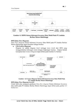 Veza, Ropianto
Jurnal Teknik Ibnu Sina (JT-IBSI), Sekolah Tinggi Teknik Ibnu sina – Batamsearch
results (First Author)
117
Sistem Informasi Inventory Data Mobill Pada PT
Andalas Berlian Motors Bukittinggi
1.0
Entri Data
2.0
Proses Pengolahan
Data
3.0
Laporan
1.2 Entri Data
Supplier
1.3 Entri Data
Mobil
2.1 Data Penjualan
3.1 Cetak Faktur
Penjualan
1.1 Entri Data
Konsumen
2.2 Data Pembelian
3.3 Laporan
Data Pembelian
3.4 Laporan
Data Penjualan
3.5 Laporan
Data Persedian
3.2 Daftar Mobil
Gambar 4.1 HIPO Sistem Informasi Inventory Data Mobil Pada PT.Andalas
Berlian Motors Bukittinggi
DFD (Data Flow Diagram)
Data Flow Diagram Sistem Informasi Inventory Data Mobil pada PT.Andalas Berlian
Motors Bukittinggi dapat diuraikan sebagai berikut:
a. CD (Context Diagram)
Diagram ini adalah diagram level tertinggi (zero level) dari DFD yang
menggambarkan hubungan sistem dengan lingkungan luarnya. Adapun bentuk
konseptual dari Context Diagram dapat dilihat pada Gambar 4.2 berikut:
BAG.GUDANG
KASIR
0.0
SISTEM INFORMASI
INVENTORY DATA MOBIL
PADA PT.ANDALAS BERLIAN
MOTORS BUKITTINGGI
- Data Supplier
- Data Pembelian
- Data Mobil
- Lap.Pembelian
- Faktur penjualan
- Lap.Persediaan
- Lap.Penjualan
- Daftar Mobil
- Data Konsumen
- Data Penjualan
KONSUMEN
MANAGER
- Daftar mobil yang dipilih & KTP
- Daftar mobil
- Faktur penjualan
- Faktur penjualan
- Lap.Persediaan
- Lap.Penjualan
Supplier
- Data Supplier & Kwitansi
Pembelian
- Lap.Pembelian
Gambar 4.2 Context Diagram Sistem Informasi Inventory Data Mobil Pada
PT.Andalas Berlian Motors Bukittinggi
DFD (Data Flow Diagram) Level 0
Untuk lebih jelas mengenai gambaran Data flow diagram Sistem Informasi Inventory
data mobil pada PT.Andalas Berlian Motors Bukittinggi dapat dilihat pada gambar 4.3
berikut ini :
 