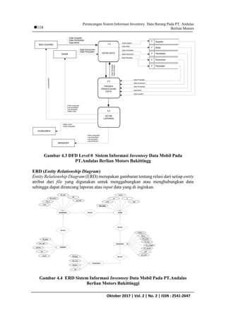 Perancangan Sistem Informasi Inventory Data Barang Pada PT. Andalas
Berlian Motors
IJCCS Vol. x, No. x, July201x : first_pageOktober 2017 | Vol. 2 | No. 2 | ISSN : 2541-2647
118
Supplier
Mobil
F
Pembelian
F
F
KonsumenF
ENTRI DATA
2.0
PROSES
PENGOLAHAN
DATA
BAG.GUDANG
KASIR
- Data Supplier
- Data Pembelian
- Data Mobil
- Data Konsumen
- Data Penjualan
1.0
PenjualanF
- Data Supplier
- Data Mobil
- Data Pembelian
- Data Konsumen
- Data Penjualan
3.0
CETAK
LAPORAN
- Data Penjualan
- Data Konsumen
- Data Mobil
- Data Pembelian
- Data Supplier
MANAGER
-Faktur penjualan
-Lap persediaan
-Lap penjualan
-Daftar mobil
-Lappembelian
KONSUMEN
-Faktur penjualan
-Lap persediaan
-Lap penjualan
-Lap pembelian
- Daftar mobil
- Faktur penjualan
-DataPembelian
-DataPenjualan
Gambar 4.3 DFD Level 0 Sistem Informasi Inventory Data Mobil Pada
PT.Andalas Berlian Motors Bukittingg
ERD (Entity Relationship Diagram)
Entity Relationship Diagram (ERD) merupakan gambaran tentang relasi dari setiap entity
atribut dari file yang digunakan untuk menggabungkan atau menghubungkan data
sehingga dapat dirancang laporan atau input data yang di inginkan.
konsumen
mobil
supplier
Memiliki
pembelian Memiliki
penjualan
Memiliki
Memiliki
Id_kon
nm_kon
alamat
tlp
Id_sup
nm_sup
alamat
tlp
email
nota
Tgl_p
Kd_jenis
Id_sup
bli
Ag_beli
Kd_jenis
jenis
tp
warna
st
hgj
Nofak_j
Tgl_j
Kd_jenis
Id_kon
No_rangka
No_mesin
jml
Ag_jual
Gambar 4.4 ERD Sistem Informasi Inventory Data Mobil Pada PT.Andalas
Berlian Motors Bukittinggi
 